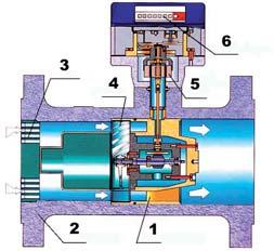 części gazomierza, które wystają poza korpus gazomierza, mierzone od jego osi wynoszą ok. 15mm plus 1,5 średnicy nominalnej gazociągu D n. Dwuturbinowy moduł auto-adjust (rys.