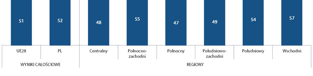 PARLAMETR: 2016 PRIORYTETOWE OBSZARY POLITYKI: CZTERY