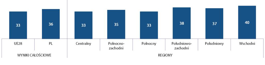 PARLAMETR: 2016 PRIORYTETOWE WARTOŚCI: CZTERY