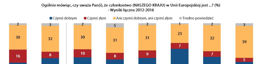 PARLAMETR: 2016 CZŁONKOSTWO EP17