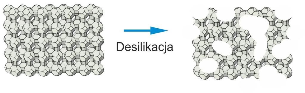 Katalizatory i adsorbenty dla procesów środowiskowych -Zeolity o hierarchicznej