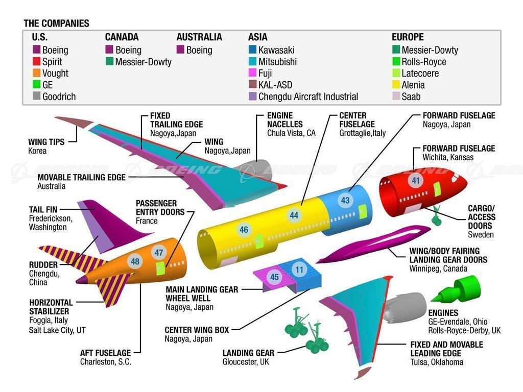 (5) Boeing