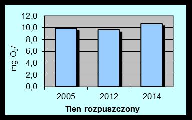 2014, 1482) MIR makrofitowy indeks rzeczny, IO indeks okrzemkowy, MMI