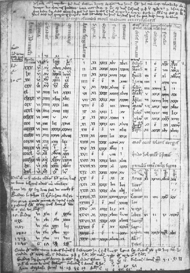 21 al-khwārizmī Zīj al-sindhind tablice astronomiczne