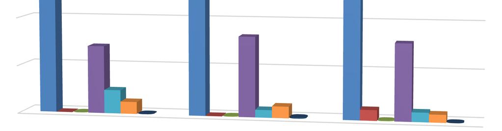 Wykres 2. Wielkość przychodów w latach 2014-2016 25 000 000 20 000 000 15 000 000 10 000 000 5 000 000 0 2014 2015 2016 Wpływy z tyt.