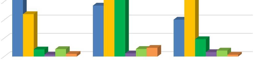 działania ochrony środowiska - Przedsięwzięcia Ochrona i zrównoważone gospodarowanie zasobami wodnymi 29,88% Racjonalne gospodarowanie odpadami i ochrona powierzchni ziemi 14,05% Ochrona atmosfery