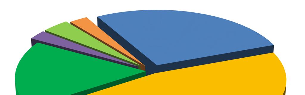 Tabela 6. Wartość wypłat dokonanych w 2016 roku w podziale na dziedziny Lp.