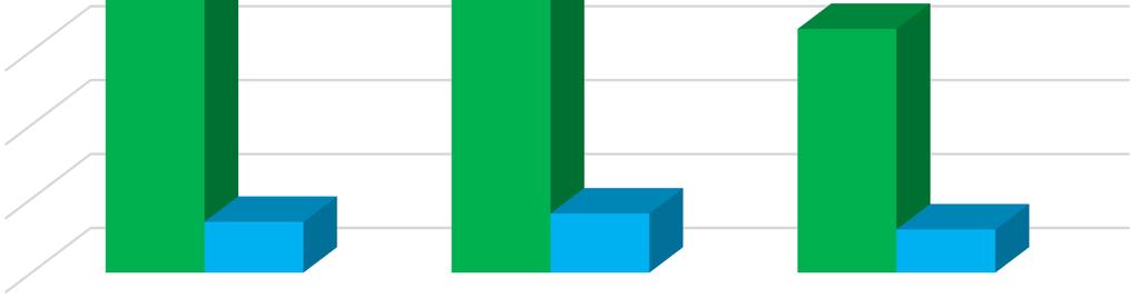 934 0 2014 2015 2016 pożyczki dotacje 5. Realizacja pomocy finansowej w poszczególnych dziedzinach.