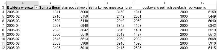 18 Sprawozdanie z egzaminu maturalnego 2017 Najcz stsze b dy maturzystów: zdaj cy naliczali rabat w odpowiedniej kwocie na transakcj, a nie na ka dy kilogram cukru w odpowiedniej dostawie.