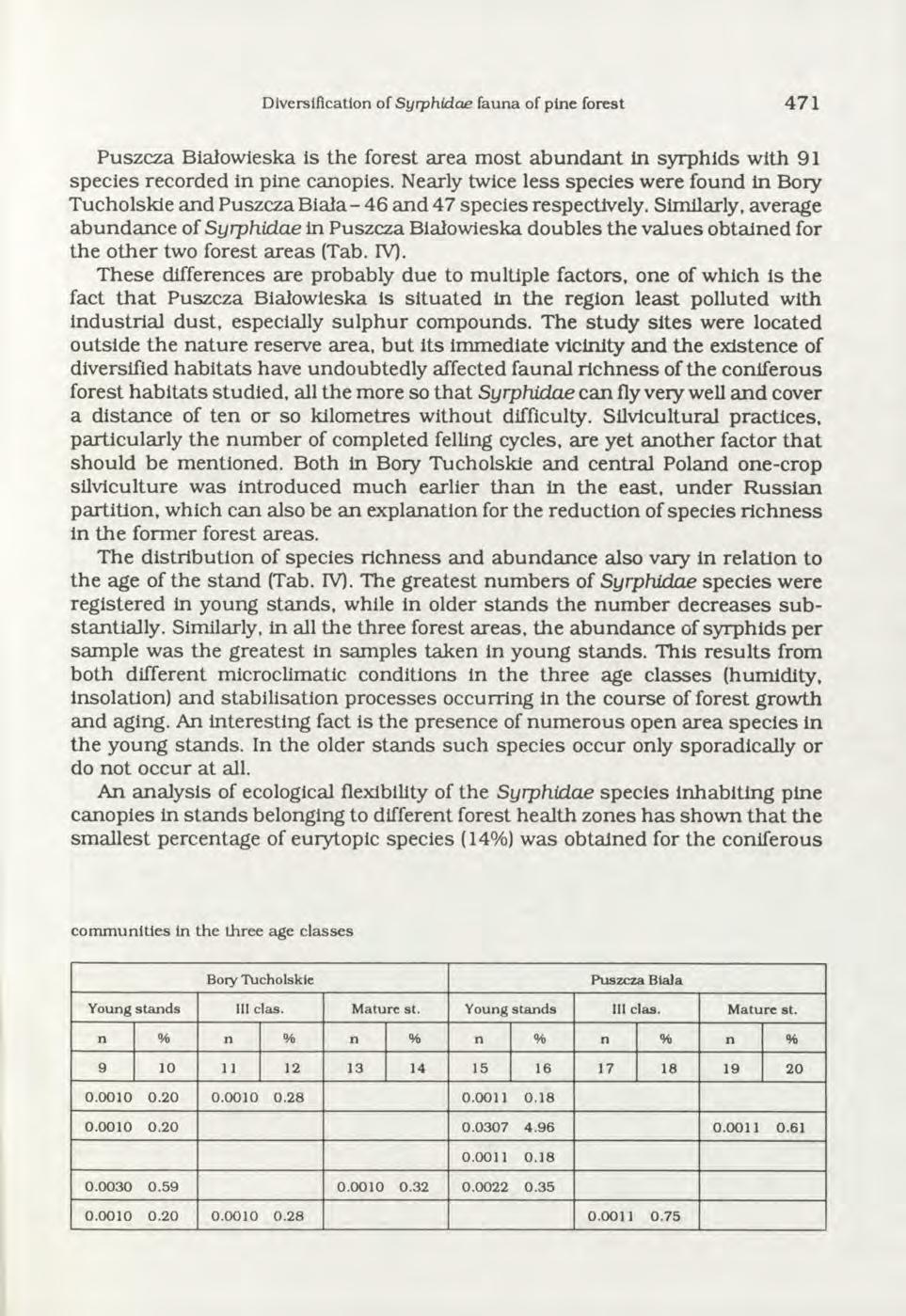 Diversification of Syrphidae fauna of pine forest 471 Puszcza Białowieska is the forest area most abundant in syrphids with 91 species recorded in pine canopies.