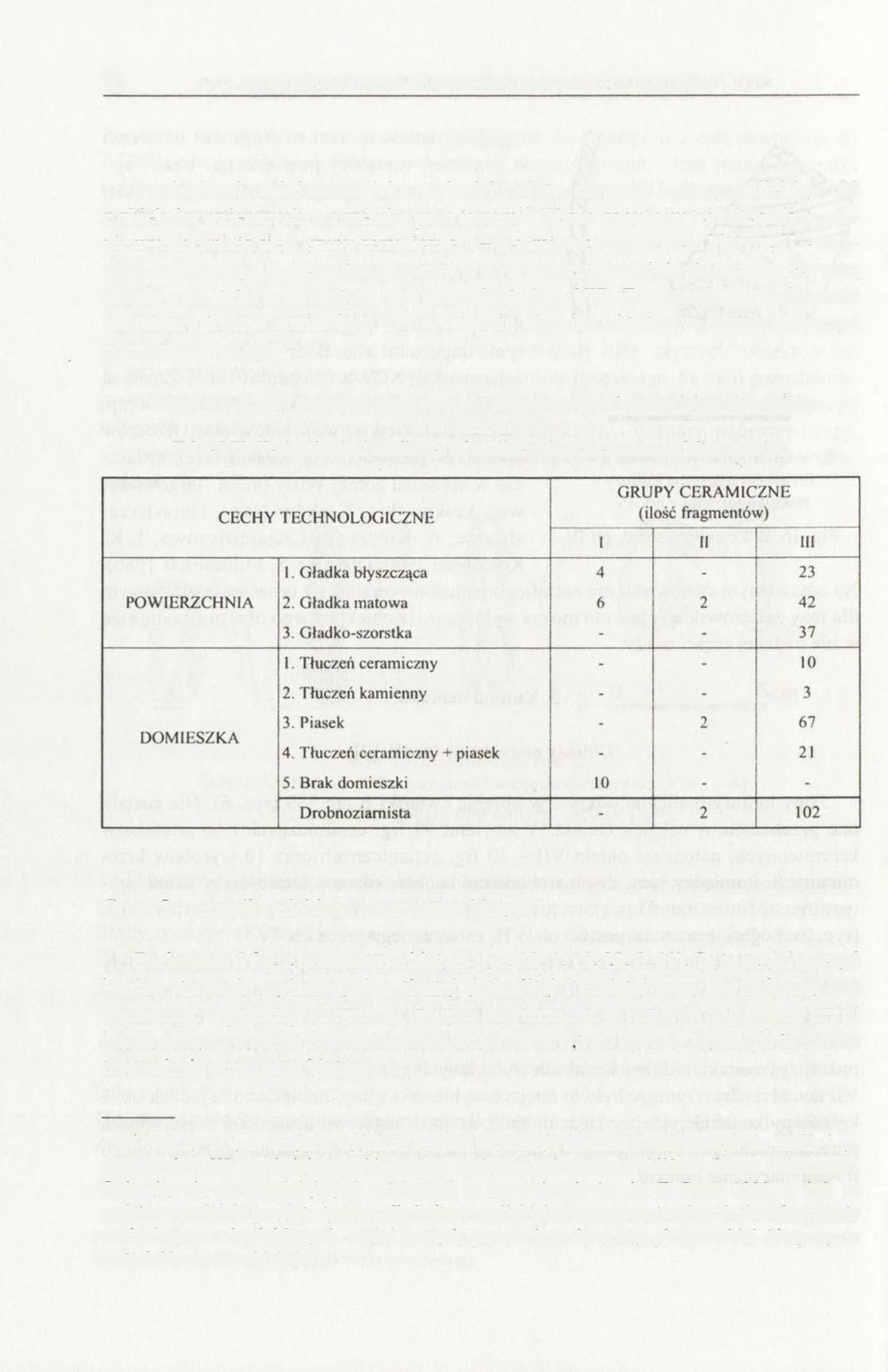 62 AGNIESZKA CZEKAJ-ZASTAWNY, SARUNAS MILISAUSKAS Ceramika Ze zbadanej części stanowiska pochodzi 114 frg. ceramiki kultury malickiej: 108 z obiektów wziemnych, 6 z metrów poza jamami 4.