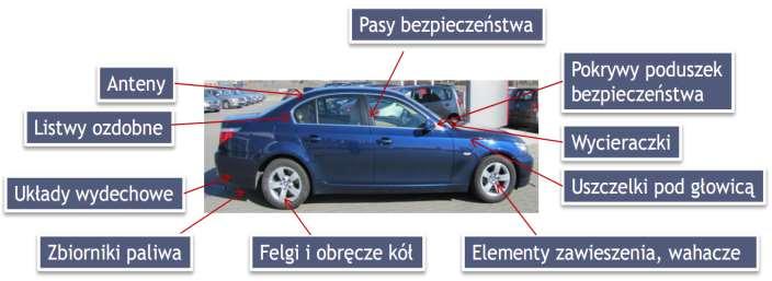Przemysł motoryzacyjny Inne zastosowania Klatki