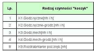 Kosztorysowanie usług leśnych w Prowizorium Planu 2017 Zagospodarowanie lasu Kosztorys Plan prowizorium koszty planowanej usługi w