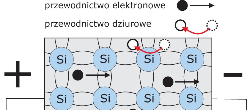 Gęstość prądu j e nv d mikroskopowe