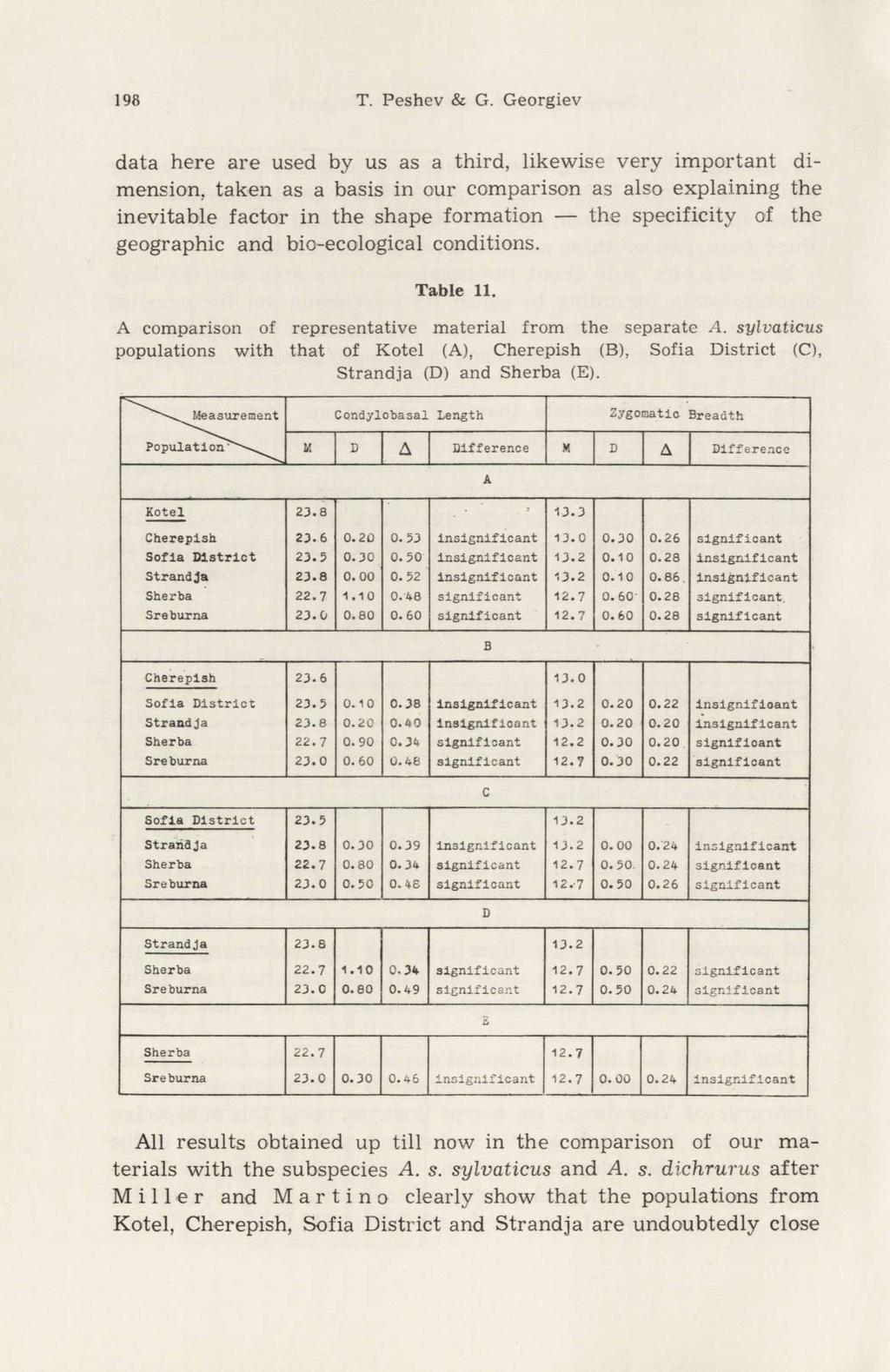 198 T. Peshev & G.