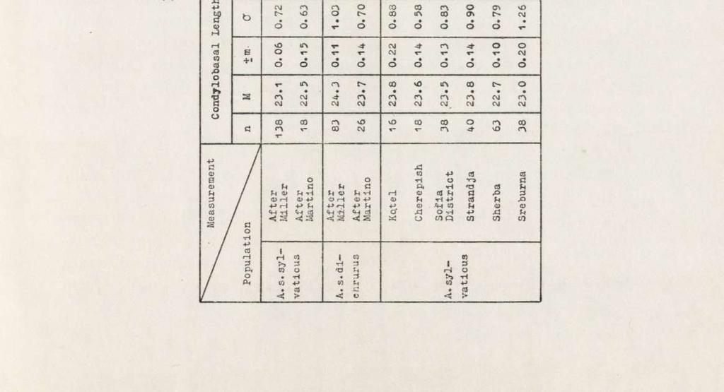 i Txnmy f A. sylvcticus in Bulgri 189 D S +1 0.12 I 4- r\ 00 x- r- r- i- O r- O Ô O Ô Ó O Height f the Er Ö B + i S 0. 69 0.16 1 1 <-\ t- Ô Jł 5 1 "ń 1 «0.