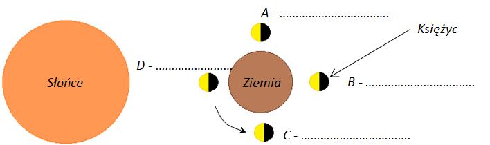 MATURA Z NOWINAMI 2017 GEOGRAFIA KRYTERIA ZALICZANIA Numer Przewidywana odpowiedź Punktacja Kryteria zaliczania zadania 1. Długośd trasy: 8,7 km; Czas przejścia 2 godz. 20 minut. 2. Na szczycie Wisowej nie ma drzew, które zasłaniają okoliczne tereny.