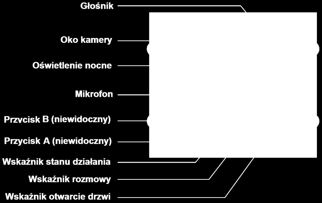 OPISY MODUŁÓW 7.1. MODUŁ KAMERY (MODUŁ PODSTAWOWY) 7.1.1. OPIS BUDOWY MODUŁU KAMERY Budowę modułu kamery wraz z rozmieszczeniem wszystkich elementów zewnętrznych pokazano na rys. 13.