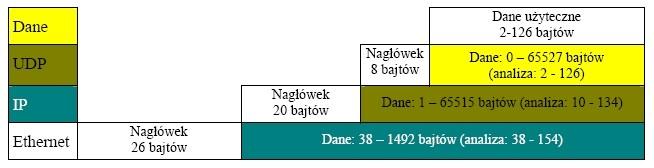 Wykorzystanie usług internetowych dla celów