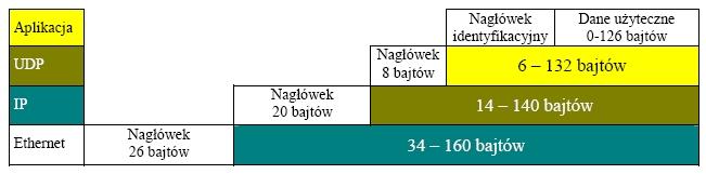 Wykorzystanie usług internetowych dla celów