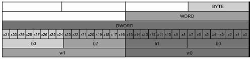 [1] Możliwestany:0 Inactive,1 Pretuning,2 Finetuning,3 Automatic,4-Manual Siemens S7-1200 - obszary pamięci - adresowanie Lp.