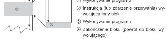 - programowanie Koncepcja struktury programu