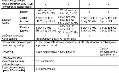 zakresie od 0 do 10 V (rozdzielczość 10 bitów); płytkę sygnałową wyposażona w jedno wyjście analogowe typu