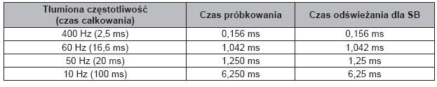 Napięciowa reprezentacja