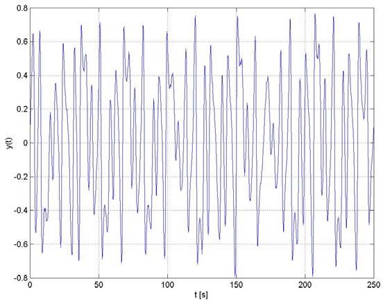 52 ZESZYTY NAUKOWE AKADEMII MORSKIEJ W GDYNI, nr 70, wrzesień 2011 Efektem przeprowadzonej symulacji dla parametrów: a = 0,27, b = 0,3, ω = 1 jest wykres przebiegu zmiennej stanu
