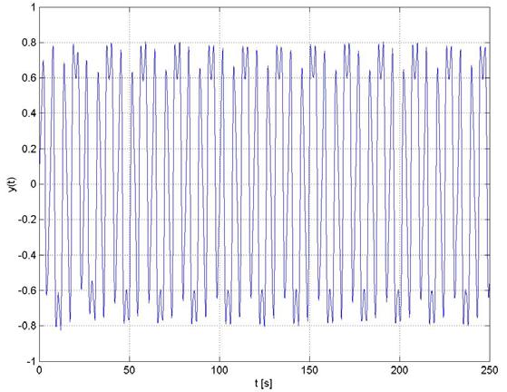 P. Modzelewski, W. Citko, Modelowanie dynamiki chaotycznej w środowisku Matlab-Simulink 53 Rys. 10. Przebieg czasowy zmiennej y(t) oscylatora Duffinga dynamika okresowa Rys. 11.