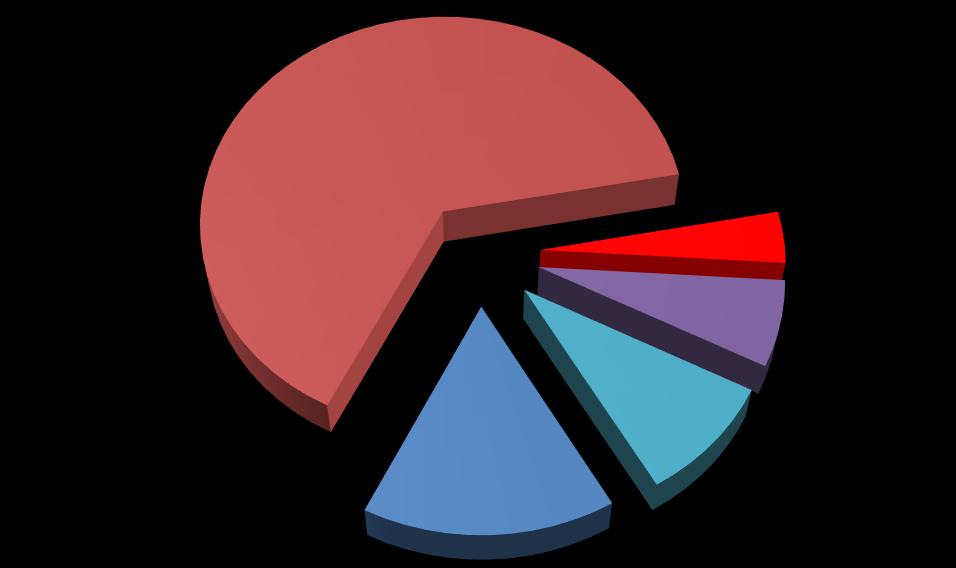 Nie 66% Padłem ofiarą 3% Byłem świadkiem 10% klasa III Tak 11%