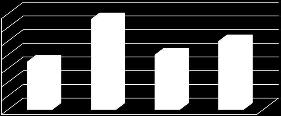 70 60 50 40 35 66 40 50 30 20 10 0 Rozmowa z