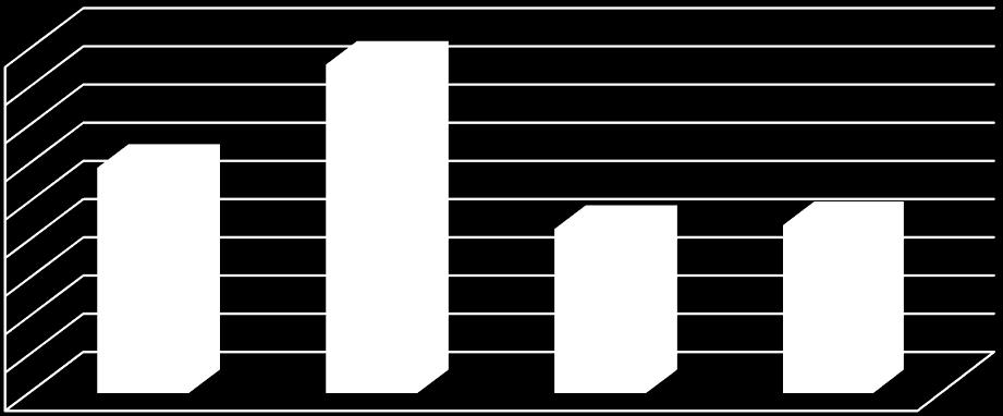 59 Rozmowa z kolegami 86 Kontakt z rodzicami