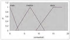 0-0,25; 0,1-0,7; > od 0,5, gęstość objętościowa: 0-2,5; 2,4-2,7; > od 2,6.