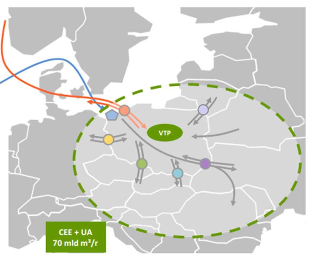 Realizacja strategicznej roli polskiego rynku gazu ziemnego jako centrum regionalnego hubu gazowego o potencjale konsumpcji gazu na poziomie ok.