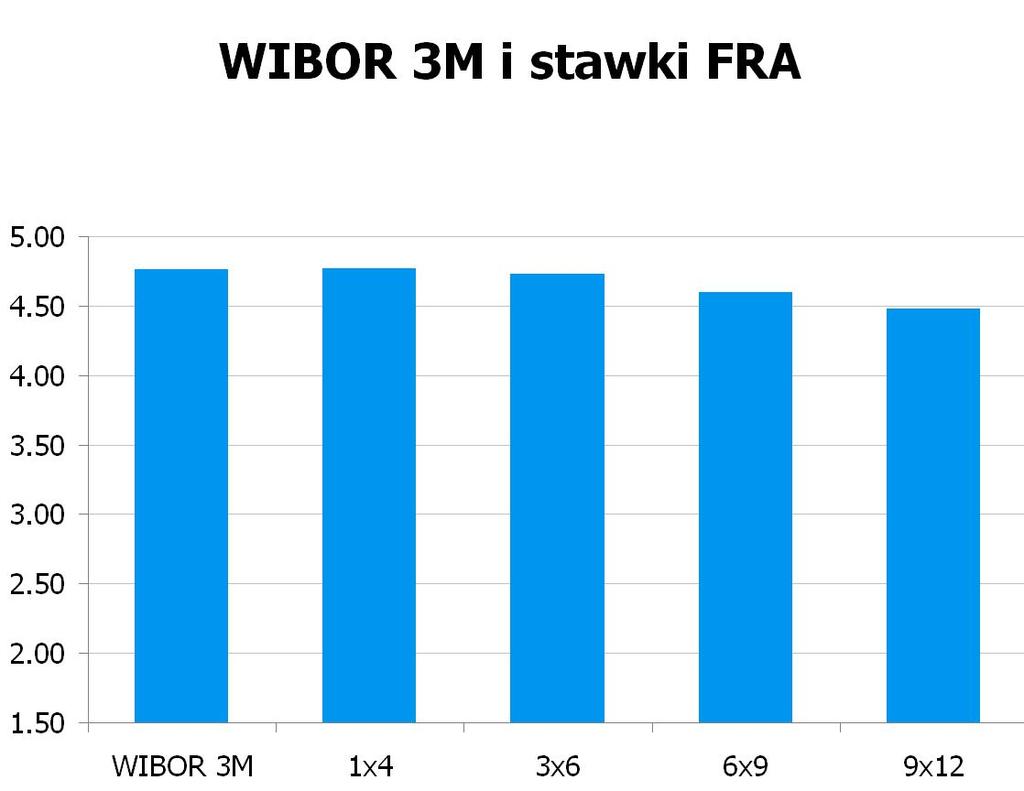 60 USD/PLN 3.2559 10Y 4.9603 5.01 9x12 4.43 4.48 CHF/PLN 3.6273 UWAGA!