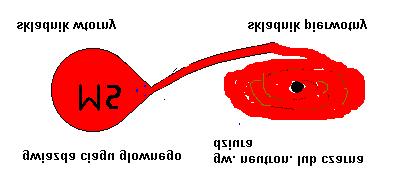 Przykład: Cyg X-1 (b) LMXB (Low Mass X-ray Binaries) małomasywne układy rentgenowskie.