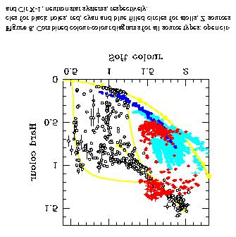 4.Odróżnianie gwiazd neutronowych od czarnych dziur c.d. Problem widać to na zbiorczym diagramie kolor-kolor.