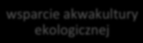 Litwa działania wodno- środowiskowe wsparcie akwakultury ekologicznej certyfikat produkcji ekologicznej, 2 lata 160