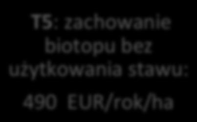 biotopu bez użytkowania stawu: 490