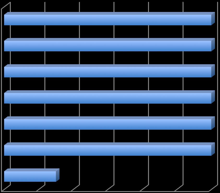 Inwestycje w chów i hodowlę ryb 2007-2013 Węgry Rumunia Polska Niemcy- Bawaria