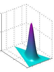 Rozkład Dirichleta Rozkład Dirichleta (ang. Dirichlet distribution) na K zmiennych ciągłych µ k [0, 1], k µ k = 1 µ2 Dir(µ α) = Γ( k α k) Γ(α 1 ) Γ(α k ) K k=1 µ α k 1 k.