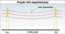 Zmuszeni są jednak brać także pod uwagę koszty pracy całego systemu, od których w znacznej mierze zależy cena energii elektrycznej u odbiorcy.