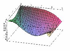 rzykład: Daa jest satka 5 x 5 5 puktów kotrolych [ ] jk (,,4 ) ( 1,,4 ) (,,4 ) (,,4 ) ( 4,1,4 ) (,,) ( 1,1,) (,1,) (,1, ) ( 4,1,) (,1, ) ( 1,, ) (,6, ) (,,) ( 4,1,) (,,1 ) ( 1,1,1 ) (,1,1 )