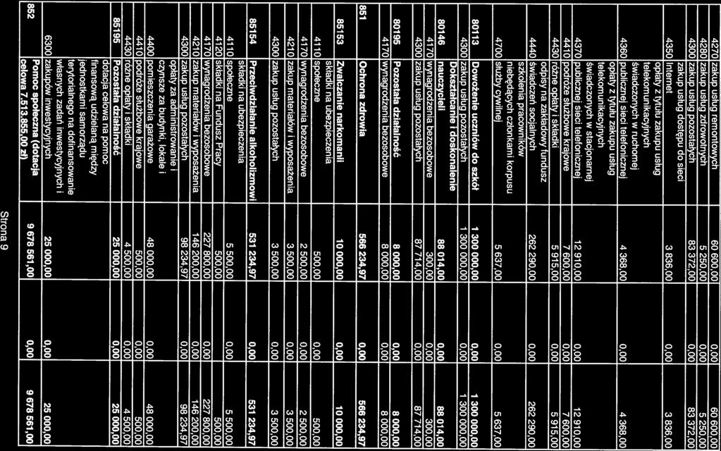 4270 zakup usług remontowych 60 600,00 0,00 60 600,00 4280 zakup usług zdrowotnych 5 250,00 0,00 5 250,00 4300 zakup usług pozostałych 83 372,00 0,00 83 372,00 zakup usług dostępu do sieci 4350