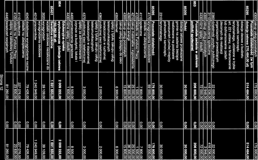 863 4300 zakup usług pozostałych 175 000,00 0,00 175 000,00 Pozostała działalność (w tym 85295 dotacja celowa 270.