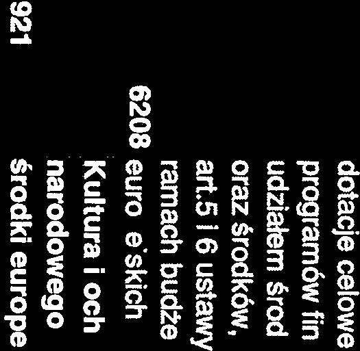 941.00 zł) 309 941,00 0,00 309 941,00 dotacje celowe w ramach dochody z najmu i dzierżawy środki europejskie) Zadania w zakresie kultury Strona 8 dotacje celowe w ramach oraz