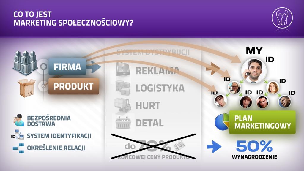 naturalny sposób będzie chciał być częścią takiej społeczności.