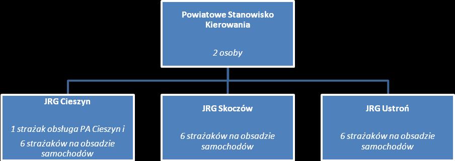 wystroju korytarzy i pomieszczeń, wyposażenia lub konserwacji hydrantów wewnętrznych, zapewnienia przeciwpożarowego zaopatrzenia w wodę, instrukcji bezpieczeństwa pożarowego.