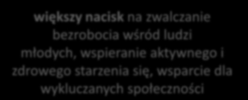 aktywnego i zdrowego starzenia się, wsparcie dla wykluczanych